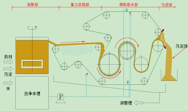 污泥壓濾機設計圖.jpg 污泥壓濾機設計圖.jpg