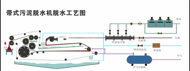 污水壓濾機工藝圖.png 污水壓濾機工藝圖.png