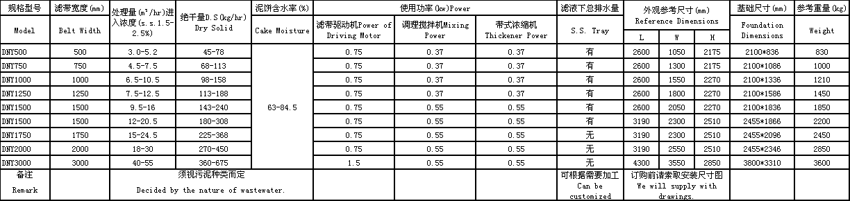 污泥壓濾機參數1.png 污泥壓濾機參數1.png