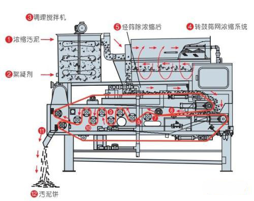 污泥壓濾機流程演示.jpg 污泥壓濾機流程演示.jpg
